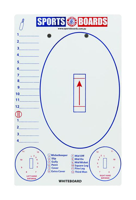 Cricket Budget Coaching Whiteboard